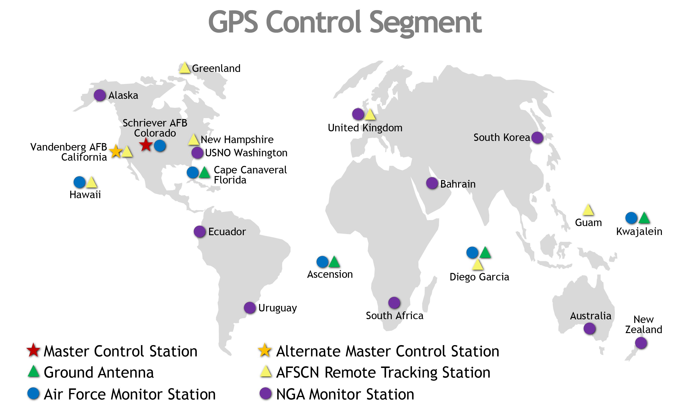 World map of GPSS control segment. UK has a NGA Monitor Station and AFSCN Remote tracking station. Bahrain, South Korea, Australia, New Zealand, Uruguay, Alaska and South Africa has NGA Monitor Station. Colorado has Master Control Station. Florida and Kwajalin have Grout Antenna. Hawaii, Colorado, Florida, Ascension have air force monitor station.