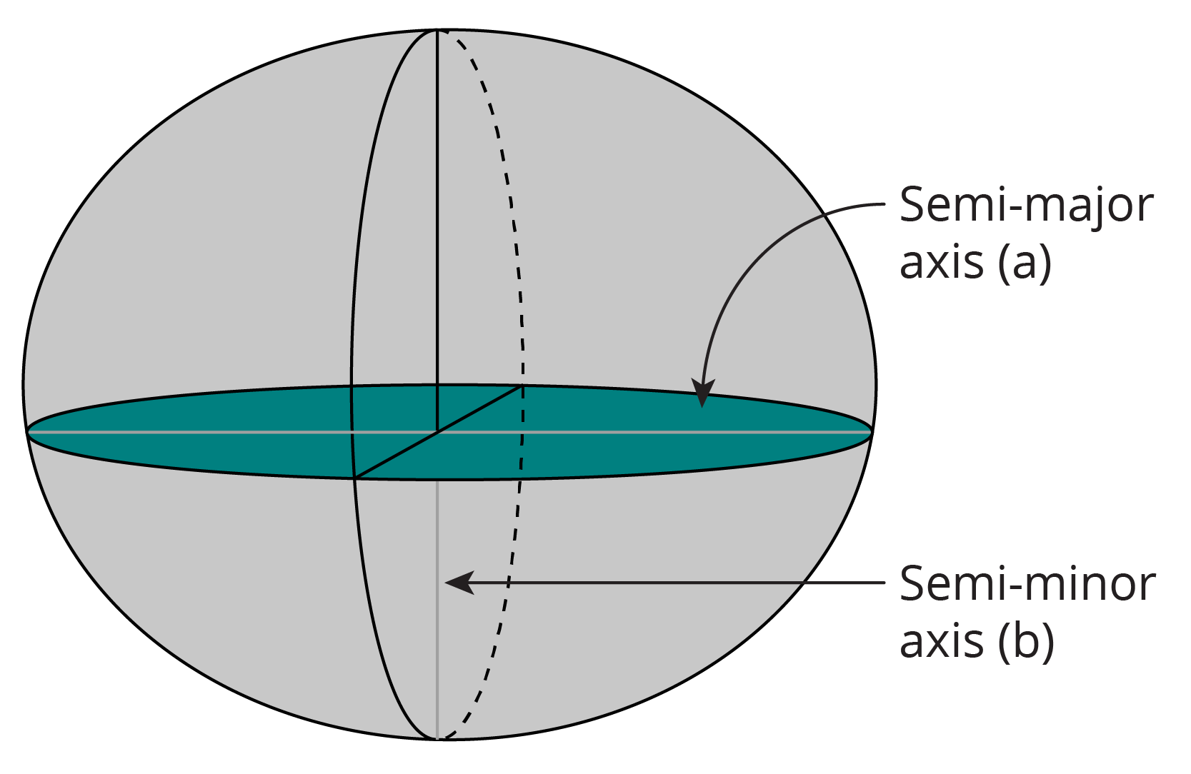 A Reference ellipsoid