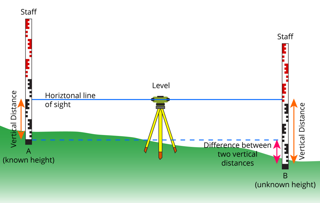 2.1 Datums and Coordinates – Lost Without It