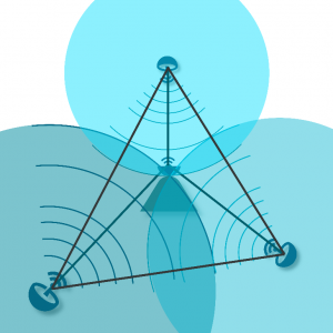 Radio waves that form a triangle