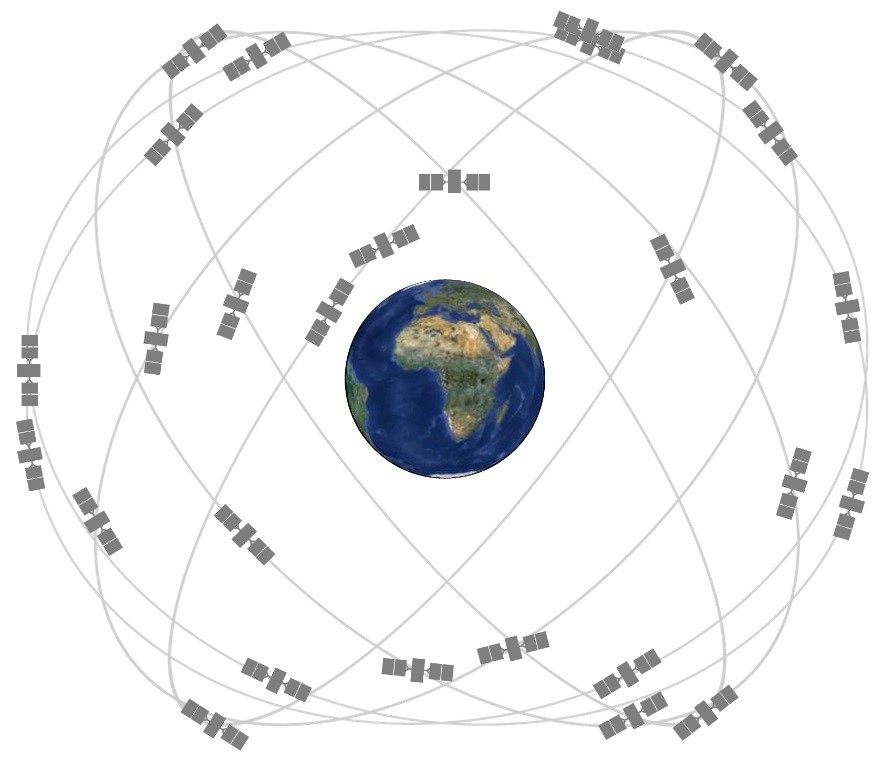 Image depicting the orbits of GPS satellites
