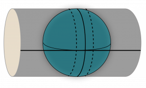 Diagram of Universal Transverse Mercator projection