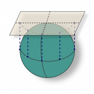 A Plane map projection, showing where points on the equator project onto the 2D plane