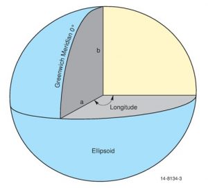 Diagram of Longitude in a Geographic coordinate system