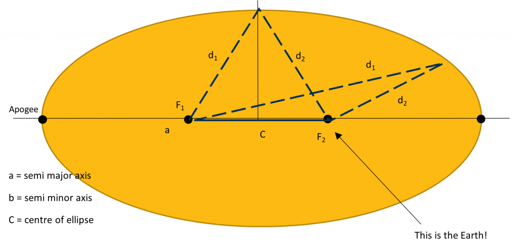 Yellow circle with triangular shapes inside
