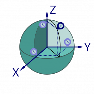 An ECEF Cartesian coordinate system showing the (X, Y, Z) coordinate locations