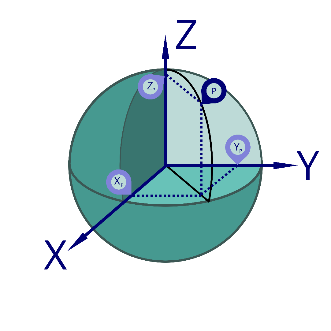 2-4-earth-centred-earth-fixed-cartesian-coordinates-lost-without-it