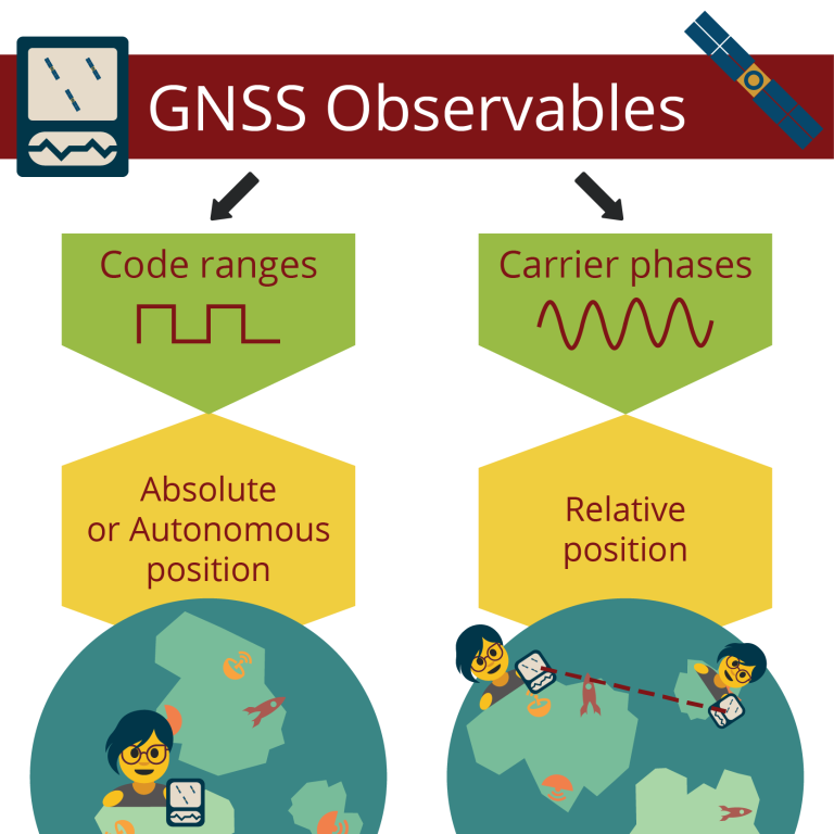 3.6 GNSS Accuracy – Lost Without It