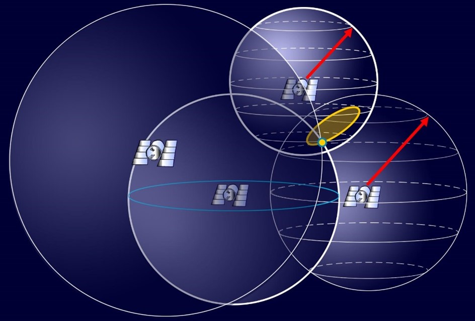 Four satellites