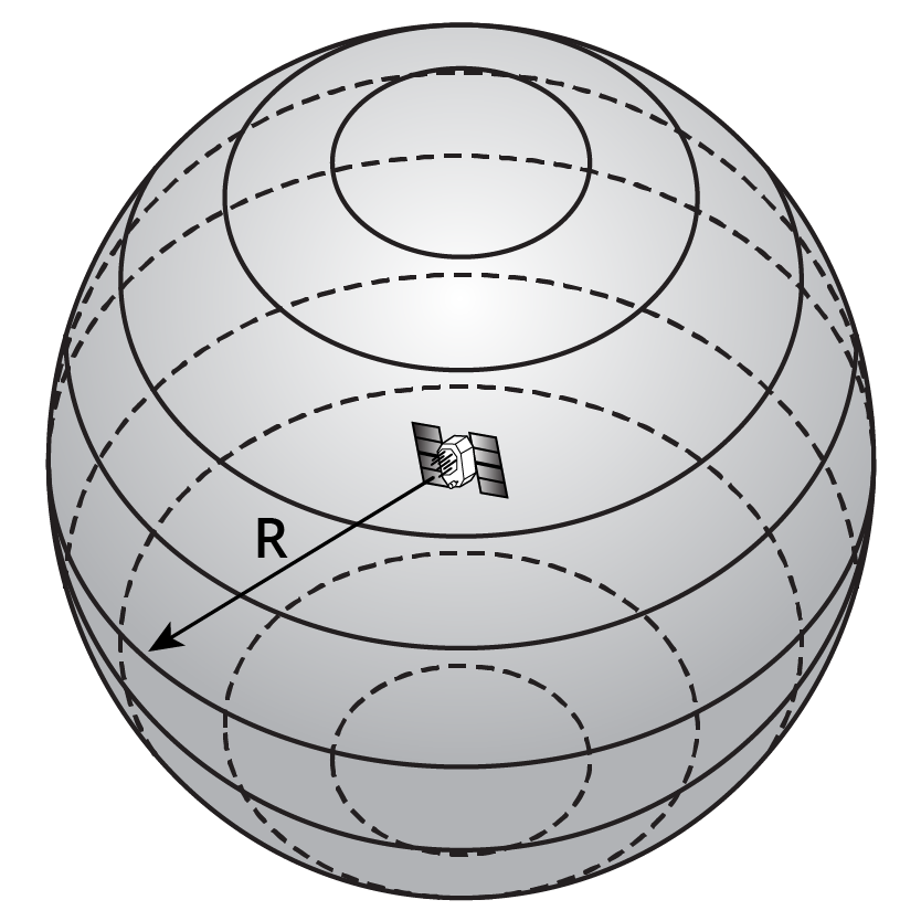 Sphere showing how to determine position