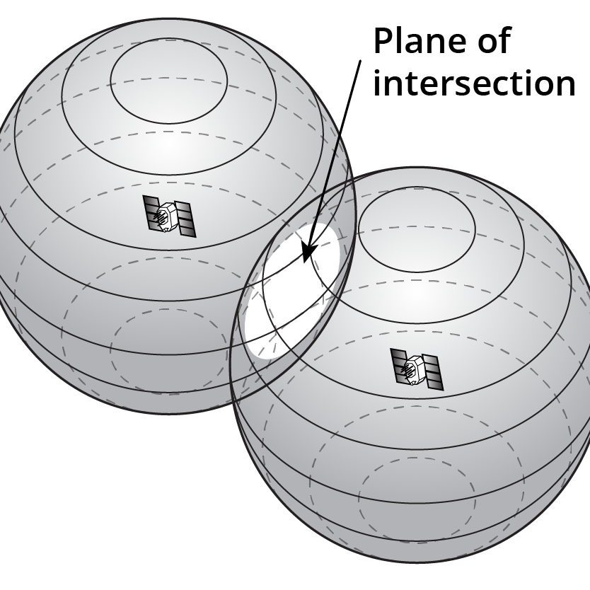 Two spheres showing how to determine position of two satellites