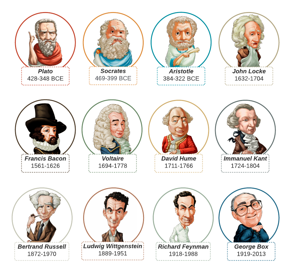 Caricatures of historical critical thinkers including Plato, Socrates, Aristotle, John Locke, Francis Bacon, Voltaire, David Hume, Immanuel Kant, Bertrand Russell, Ludwig Wittgenstein, Richard Feynman and George Box.