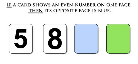 A row of cards. THe first says 5, the second says 8, the third is blue and the fourth is green. The text says if the card shows an even number on one face then it's opposite face is blue.