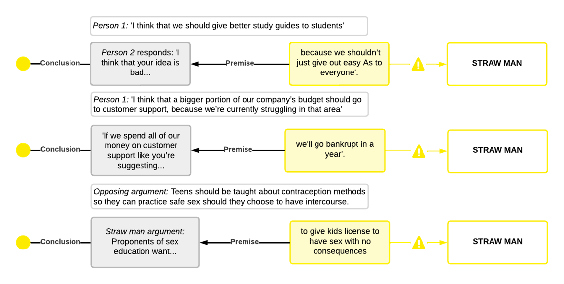 because we shouldn't just give out easy.' Person 1: I think that a bigger portion of our company budget should fo to customer support because we're struggling in that area. Person 2: If we spend all our budget on customer support, we'll go bankrupt.