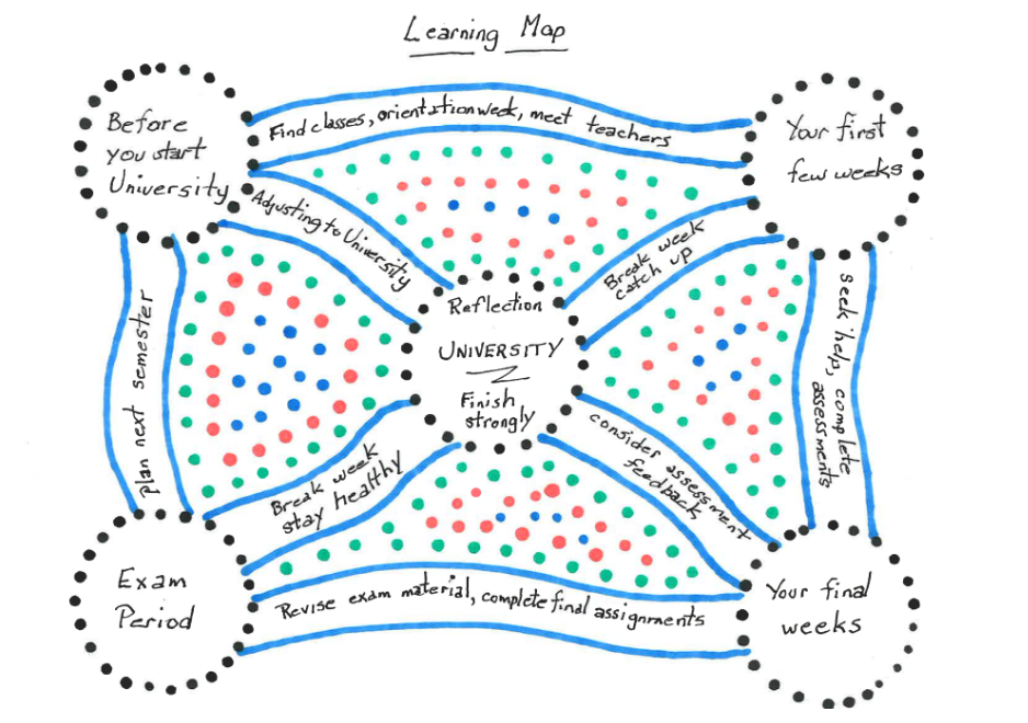 An aboriginal learning path showing paths to university learning