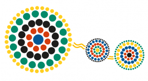 Aboriginal dot artwork