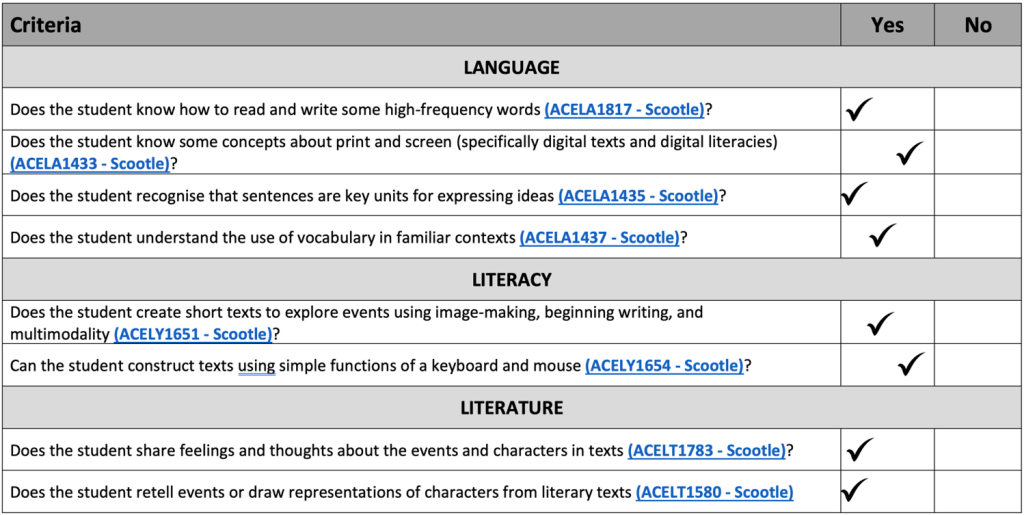 Criteria sheet based on Australian Curriculum content descriptors