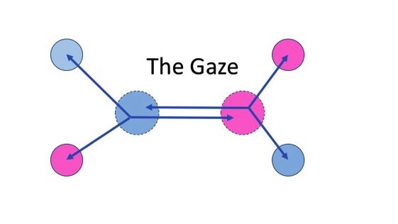 Diagram of interconnected dots and arrows.