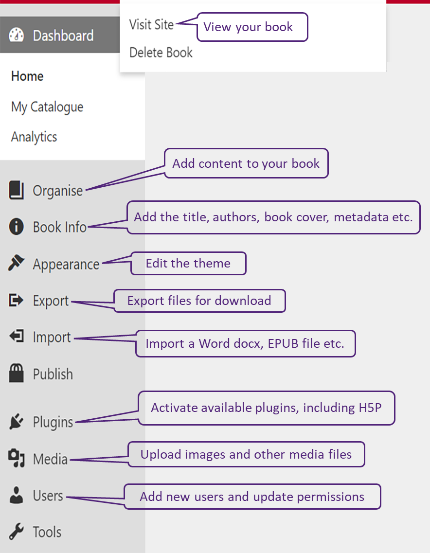 Pressbooks side menu showing tabs for organise, book info, media, plugin, export and users